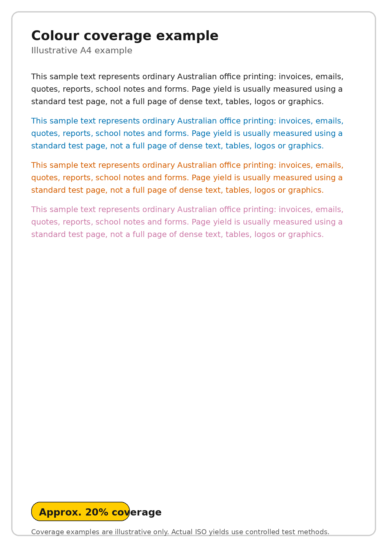 Colour page coverage example showing mixed black cyan magenta and yellow printing
