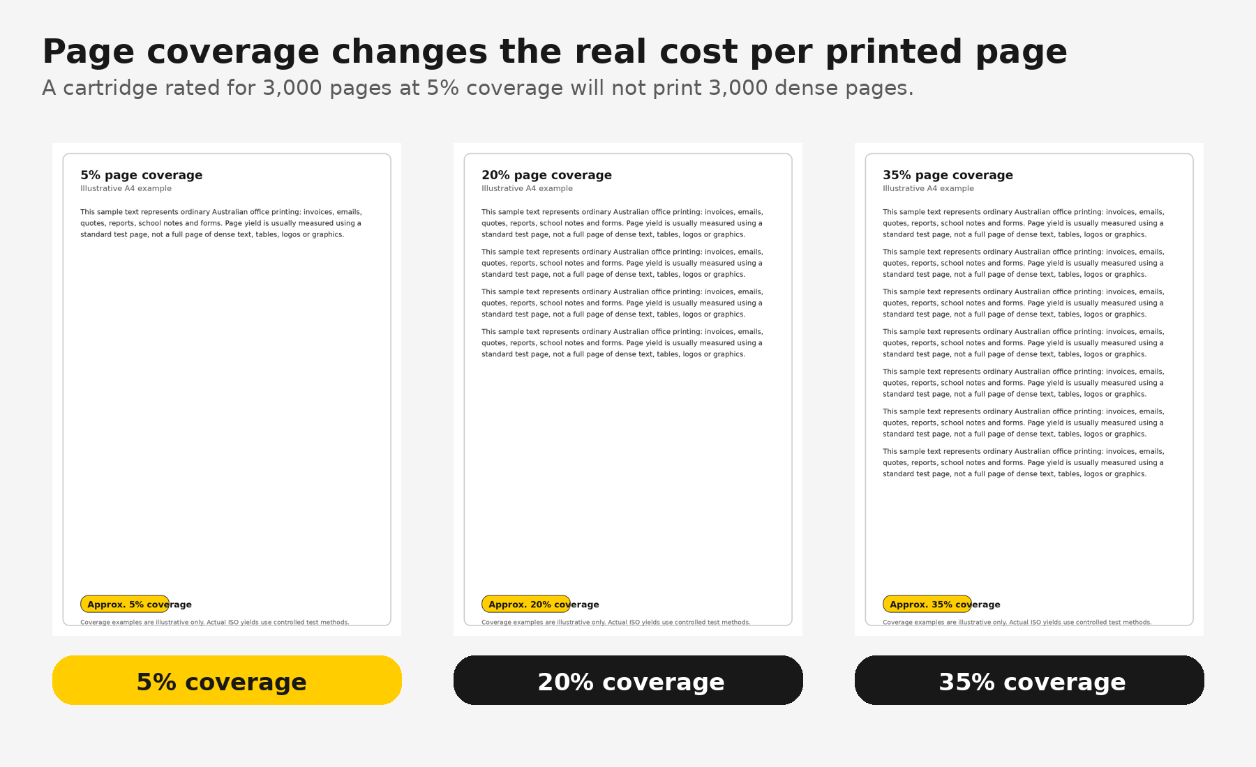 https://tonermarket.com.au/product_images/uploaded_images/tonermarket-5-percent-page-coverage-cover.jpg